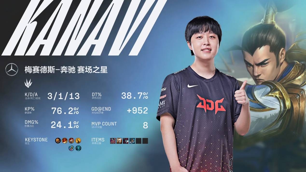 是一次评估 是一次评估